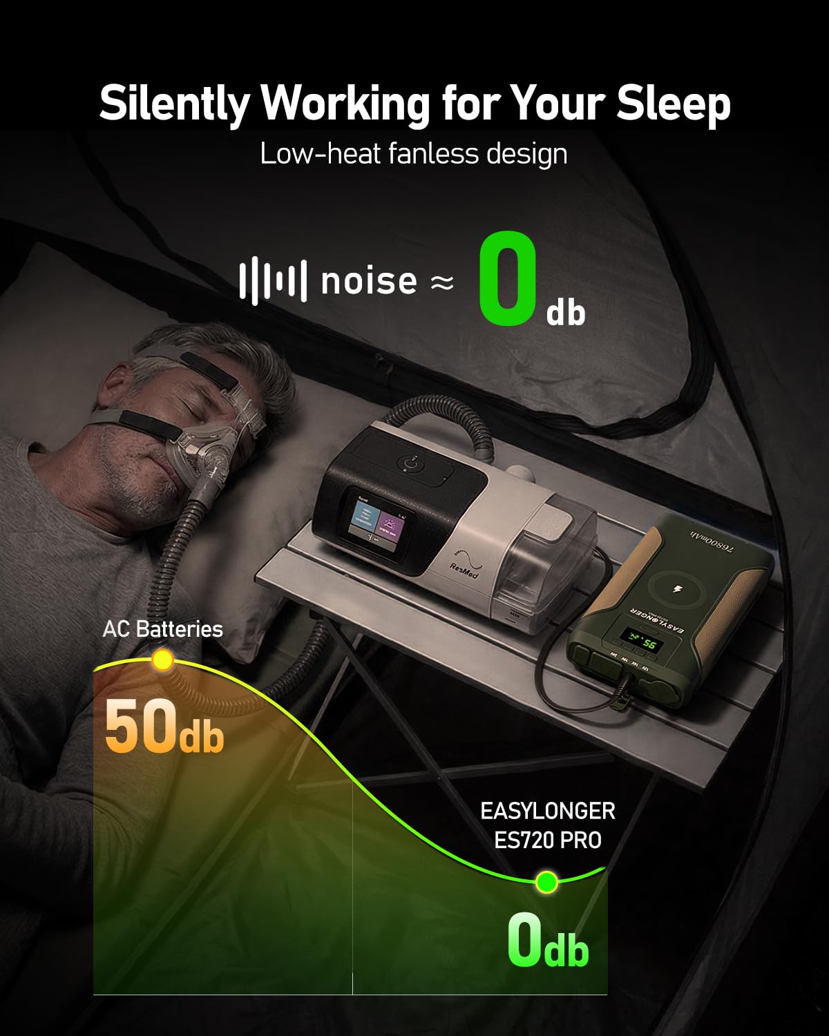 Carga rápida CA de 72W para ES720 PRO y CPAP.