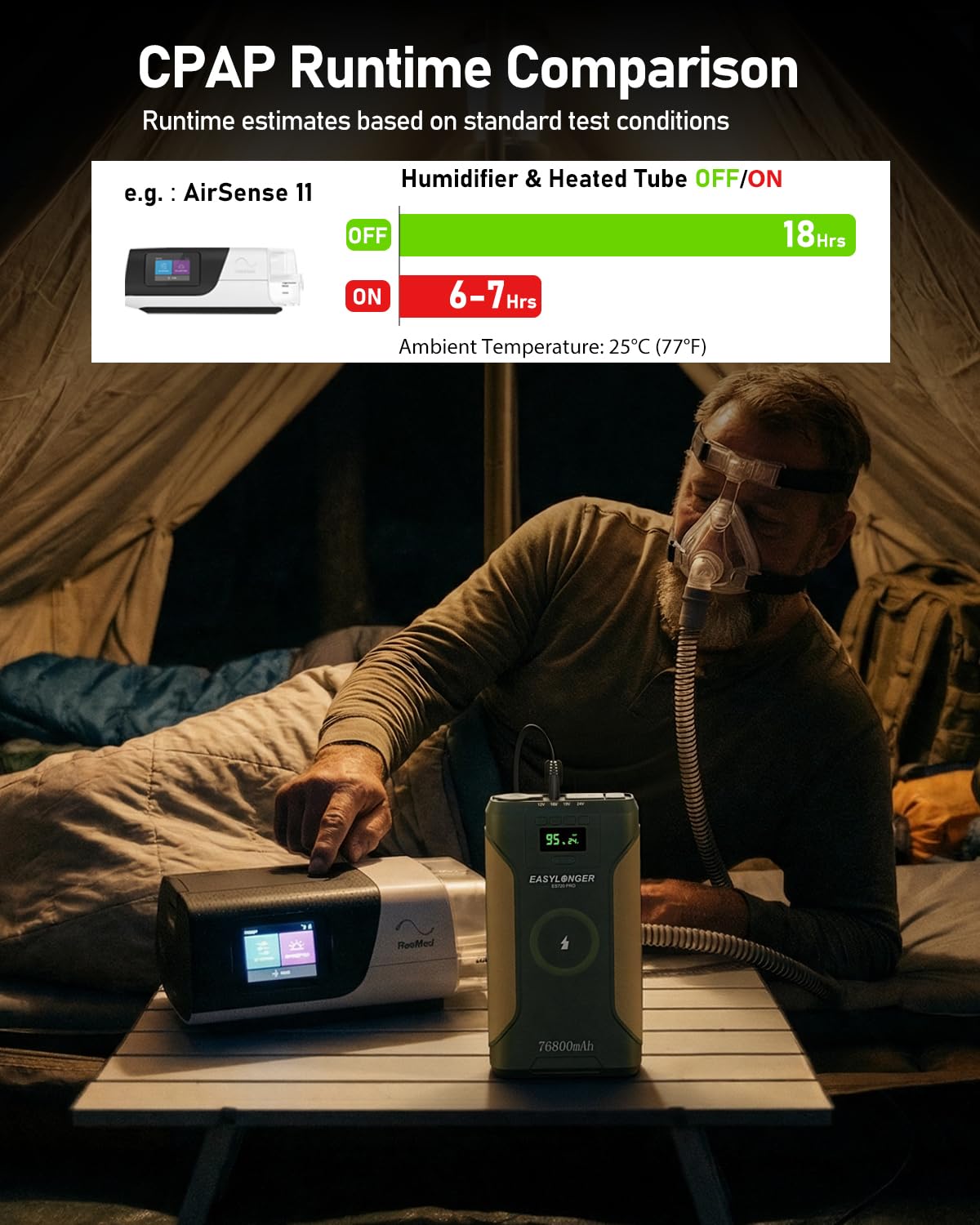 Puerto cigarrillo de 120W de EASYLONGER ES720 PRO en uso.