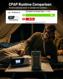 Puerto cigarrillo de 120W de EASYLONGER ES720 PRO en uso.