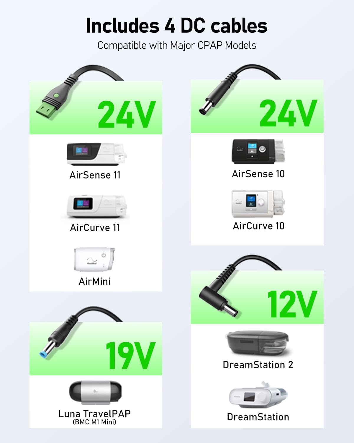 Salidas DC versátiles de EASYLONGER ES720 PRO para distintos CPAP.