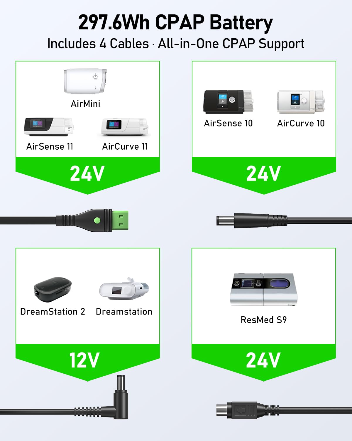 Cables CPAP incluidos para compatibilidad amplia con modelos.