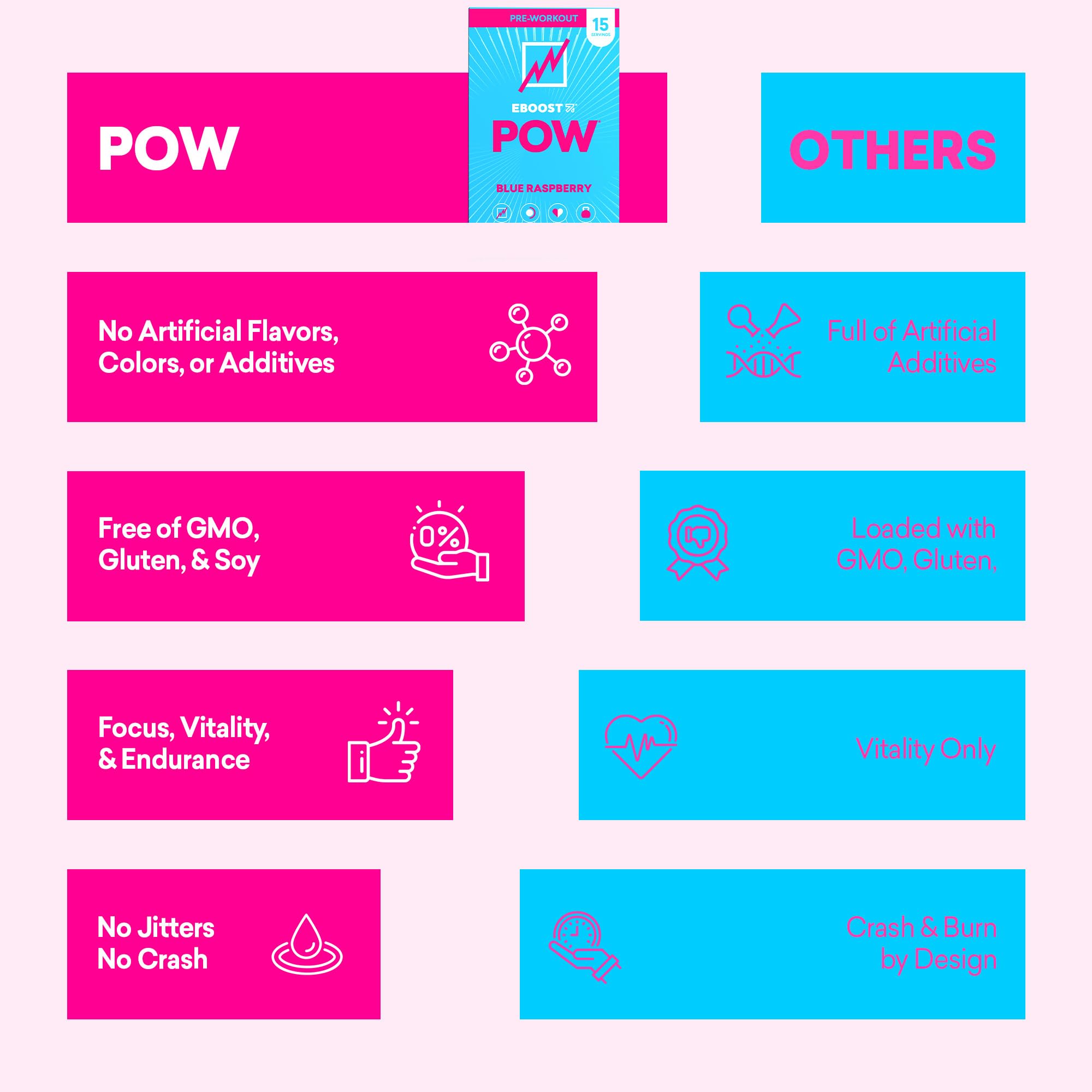 EBOOST POW libre de gluten y soya, sin aditivos artificiales