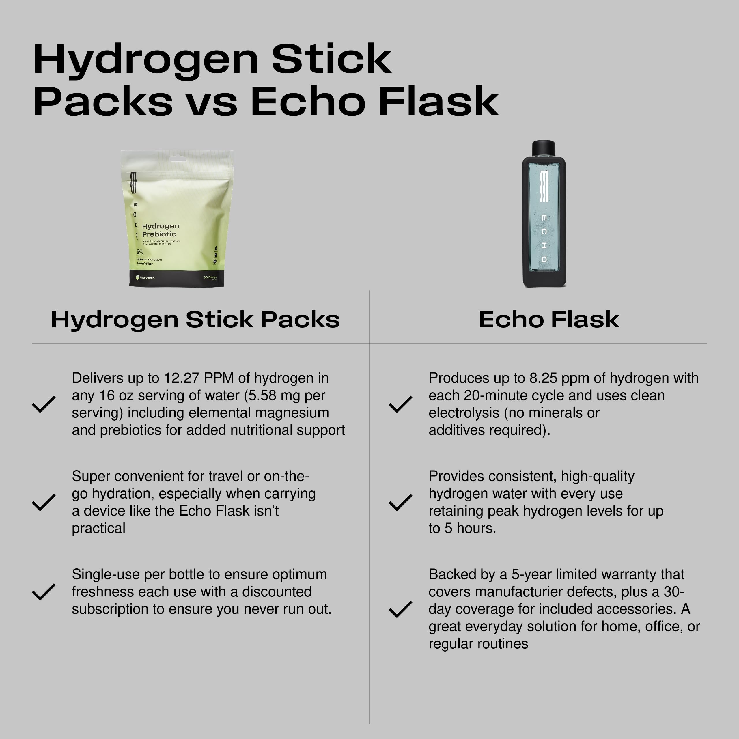 Echo Water: estilo de vida activo con bebida prebiótica.