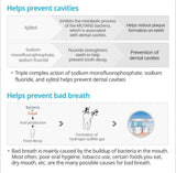 Pasta dental ECOAND Atomy Propolis con extracto de té verde para sabor suave.