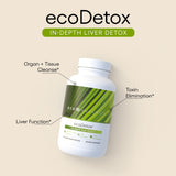 EcoNugenics ecoDetox: ingredientes cardo mariano y diente de león para detox natural