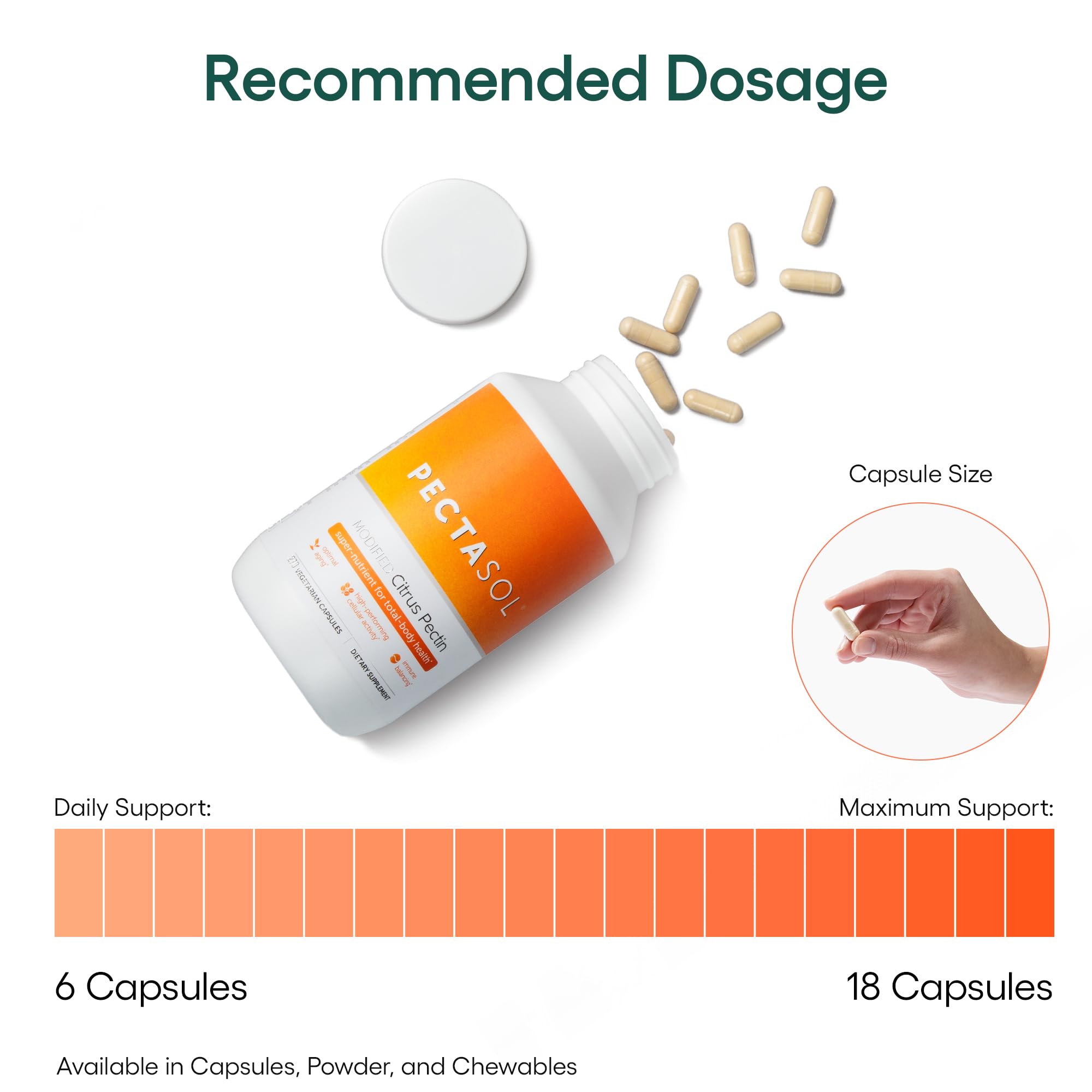 Forma mandarina: PectaSol MCP para consumo agradable en cápsulas