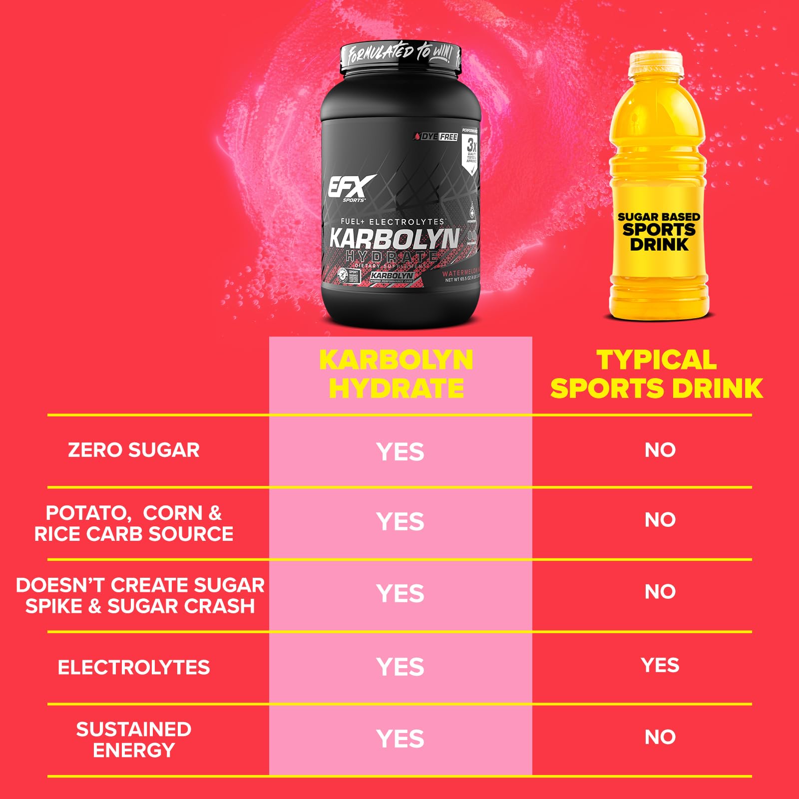 EFX Karbolyn Hydrate, sin estimulantes, entrenamiento cómodo.