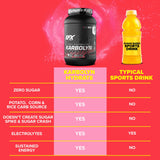 EFX Karbolyn Hydrate, sin estimulantes, entrenamiento cómodo.