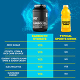 EFX Sports Karbolyn Hydrate: bebida sin azúcar para entrenos sostenidos.