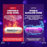 EFX Kre-Alkalyn EFX: cápsulas en mano, porciones simples sin carga previa.