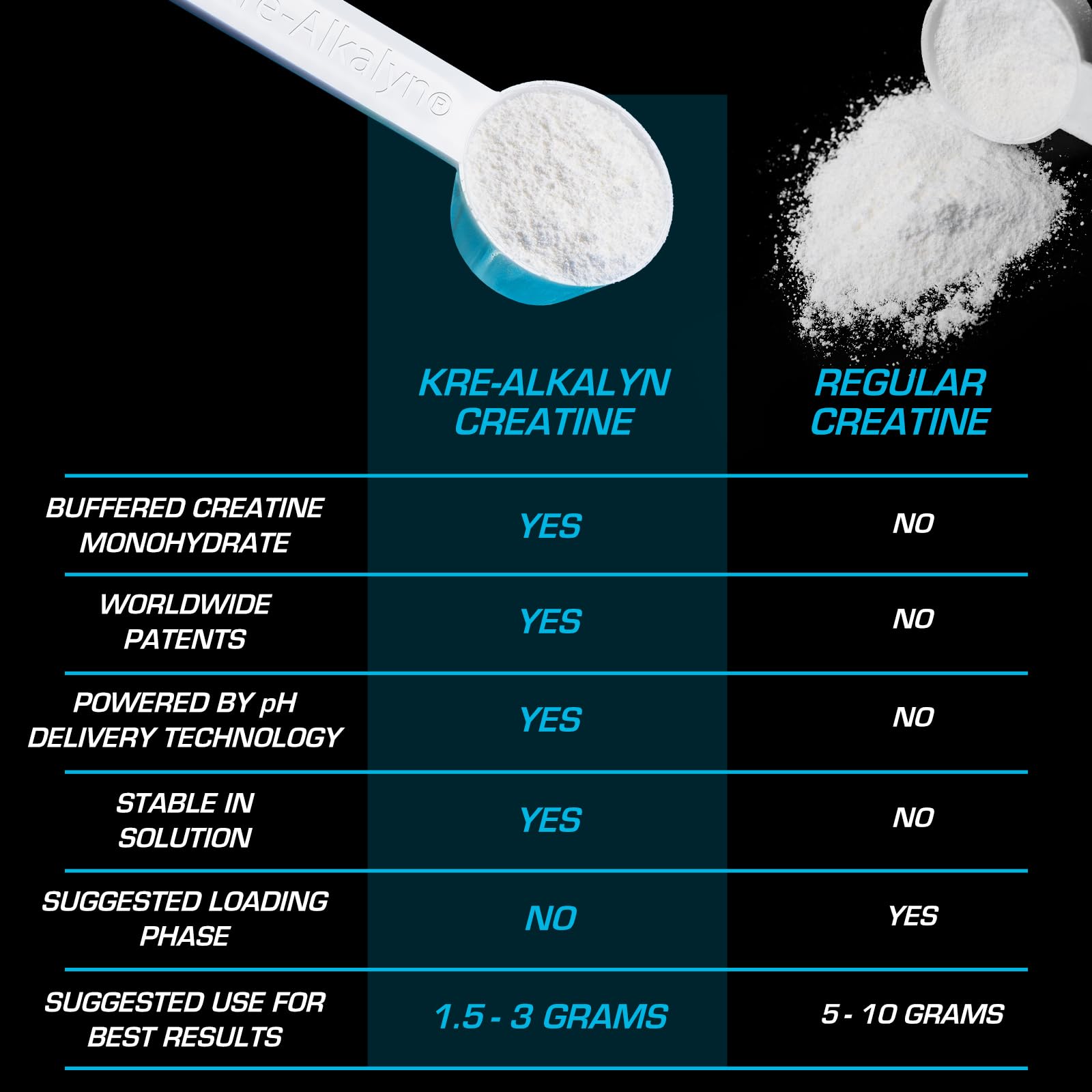 Kre-Alkalyn EFX control de calidad interno garantiza consistencia