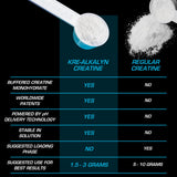 Kre-Alkalyn EFX control de calidad interno garantiza consistencia