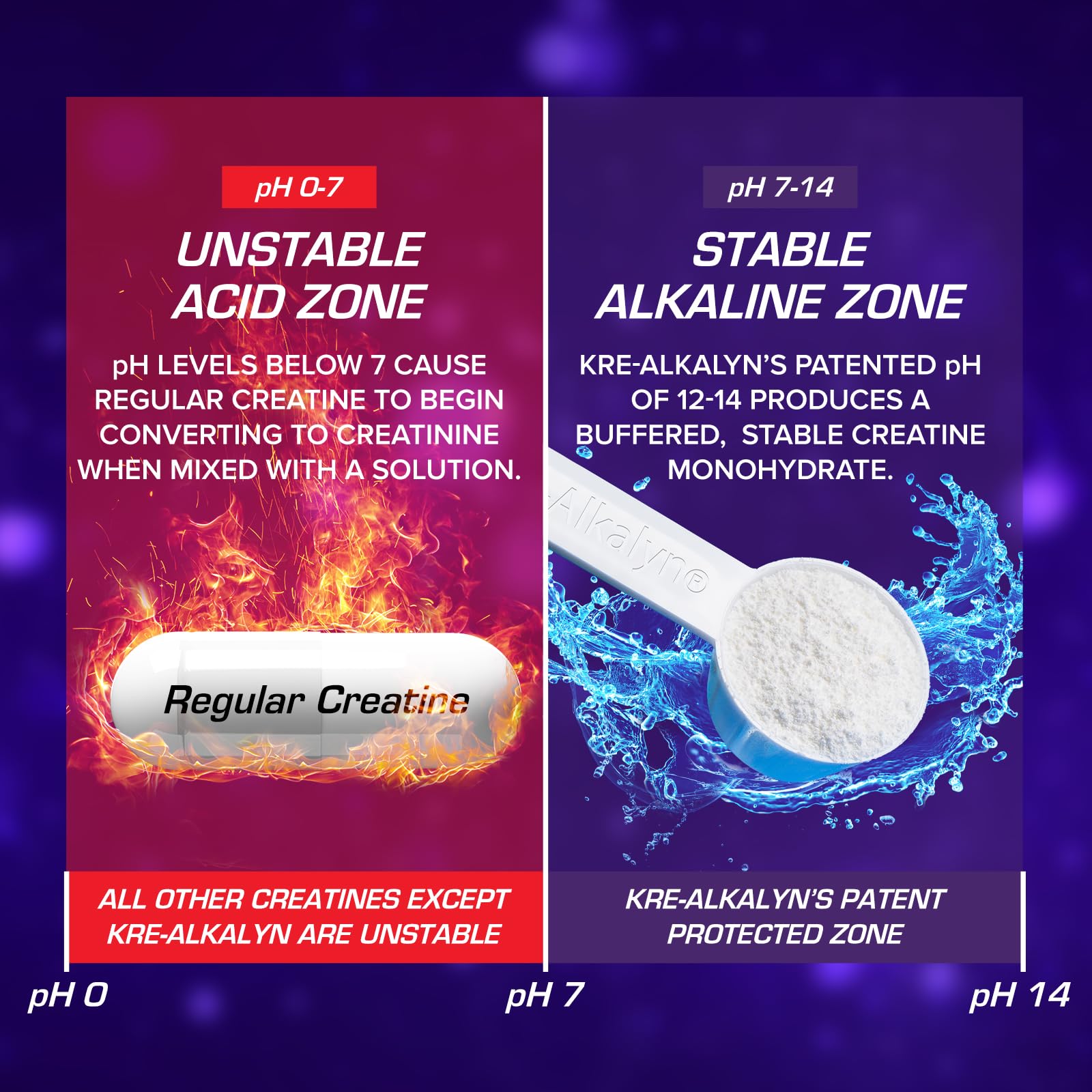 EFX Sports Kre-Alkalyn EFX se mezcla fácilmente en tu vaso