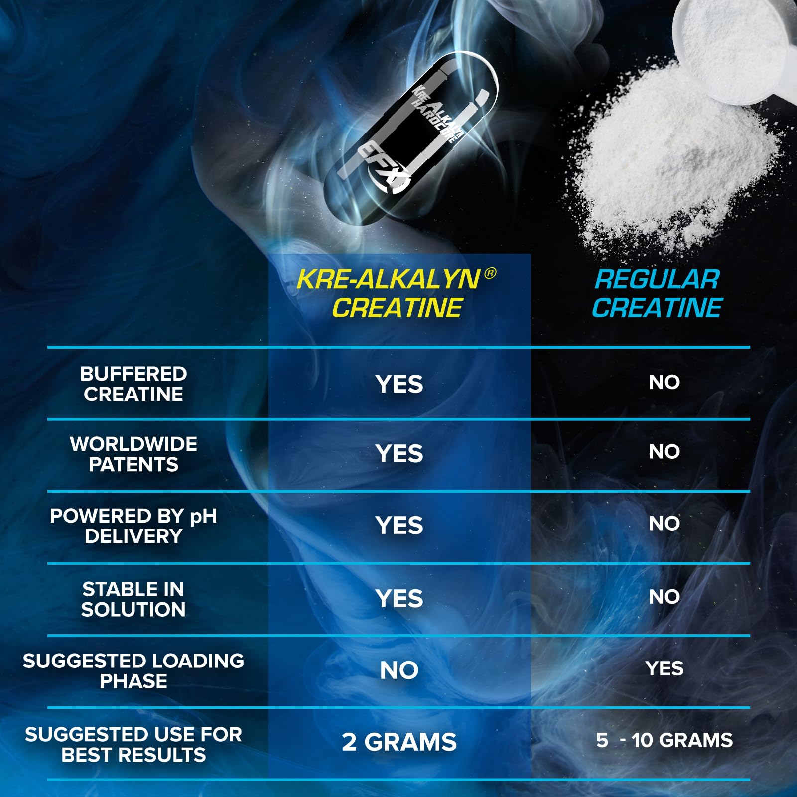 EFX Sports Kre-Alkalyn Hardcore, atleta en entrenamiento buscando mayor potencia y rendimiento
