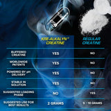 EFX Sports Kre-Alkalyn Hardcore, atleta en entrenamiento buscando mayor potencia y rendimiento