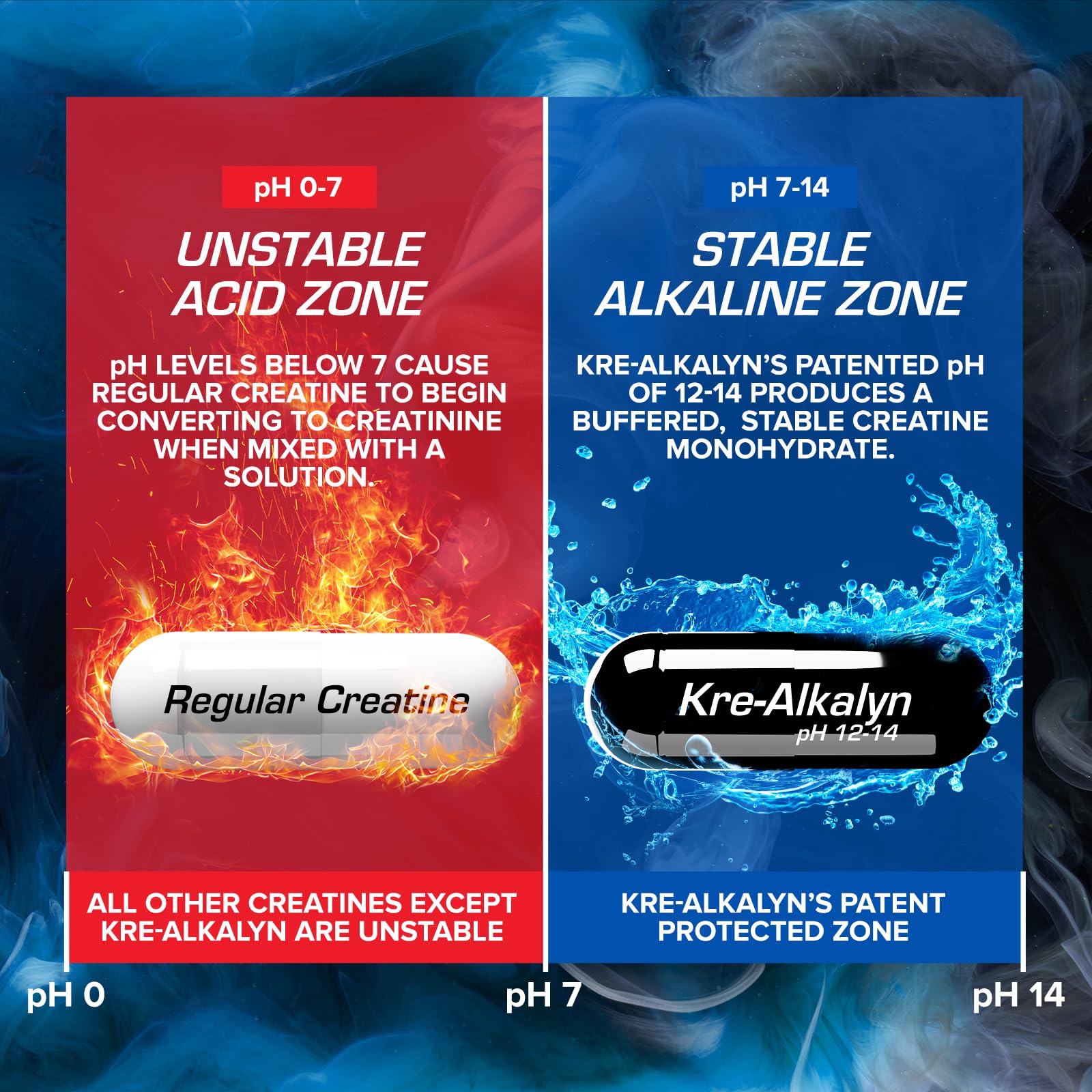 EFX Sports Kre-Alkalyn Hardcore, proceso de control de calidad para seguridad