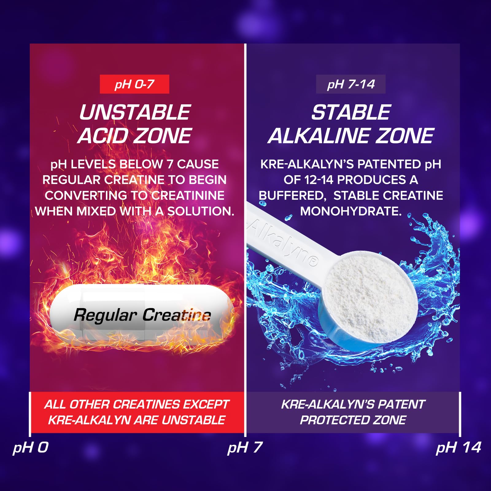EFX Sports Kre-Alkalyn mezcla en agua fría para rendimiento sostenido.