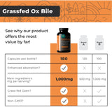 Uso recomendado de Eleva Nutrition ox bile durante comidas.