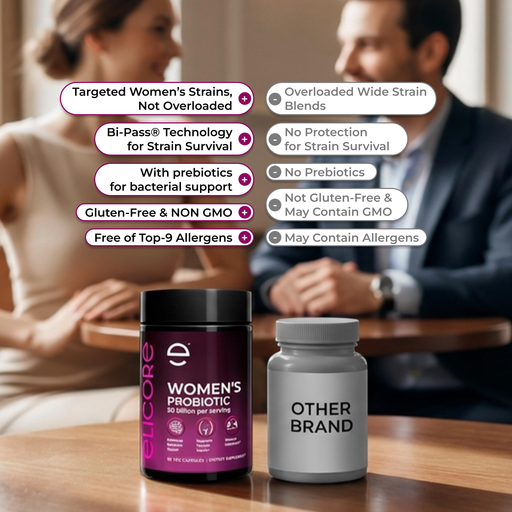 ELICORE Premium Probiotics para mujeres: flora vaginal equilibrada para confort diario.