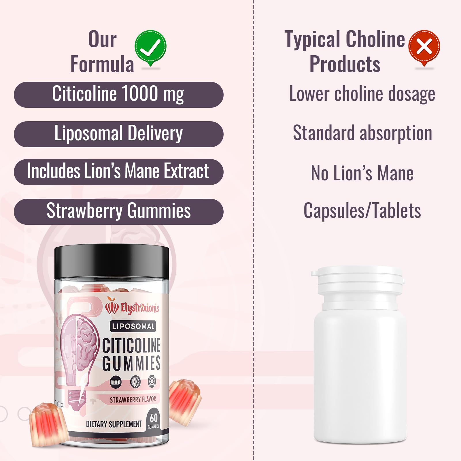 Citicolina con ingredientes clave como omega-3 y CoQ10 de Elystrixionis.
