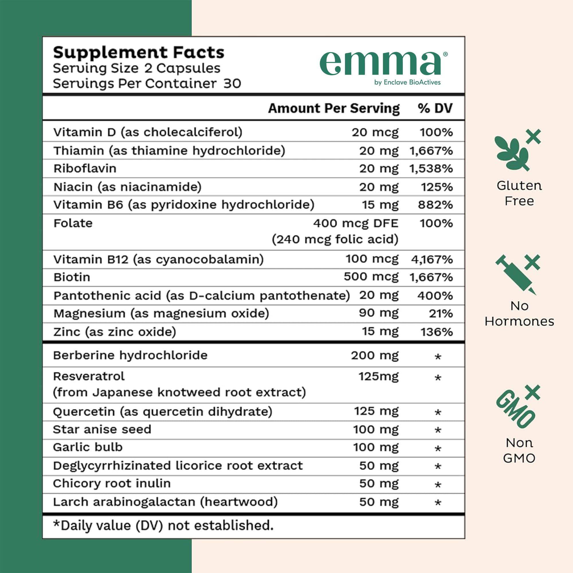 Uso diario recomendado de Emma dos cápsulas con una comida