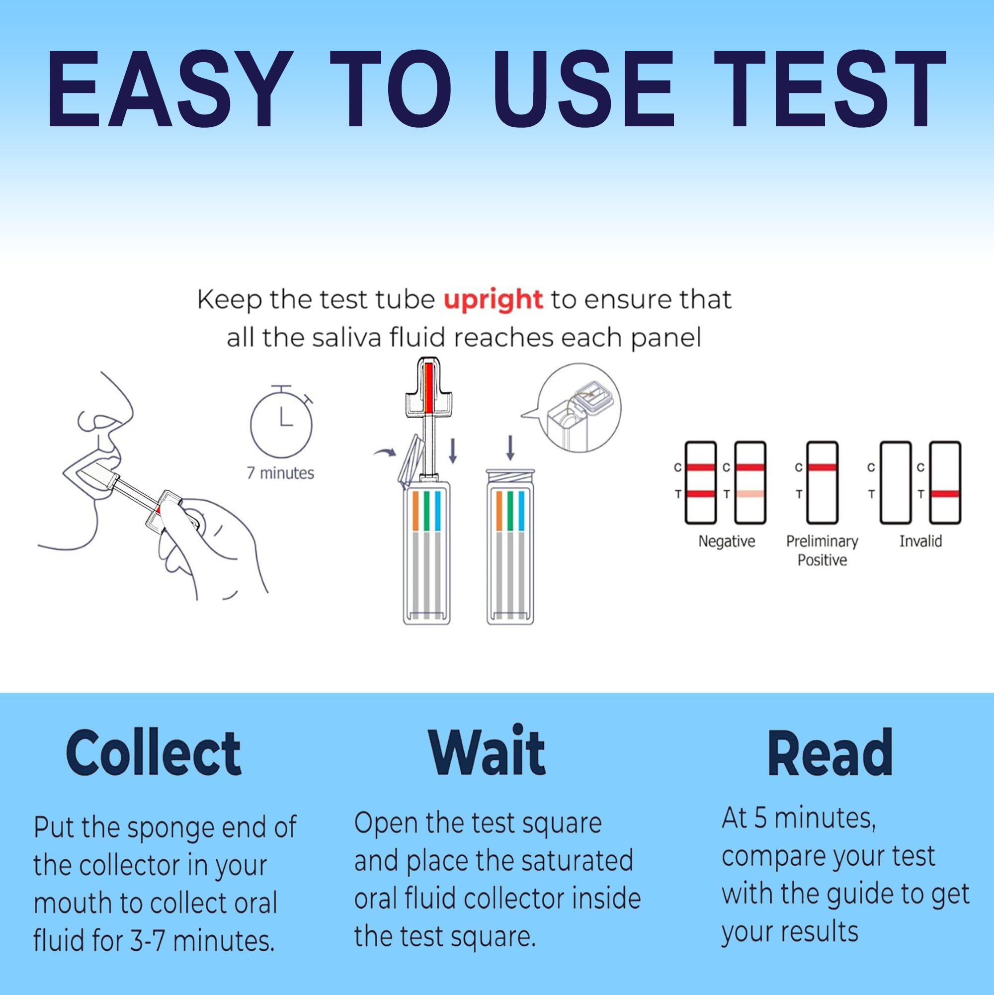 Emnce 10 Panel Kit: resultados rápidos para tomar decisiones informadas.