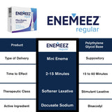 Enemeez Plus Enema Mini: uso cómodo en casa para alivio práctico.