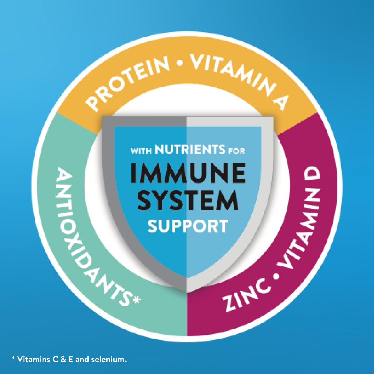 Polvo Ensure Original apoya el sistema inmune con zinc y vitaminas