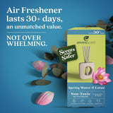 Fragancia Enviroscent que dura más de 30 días en uso normal.