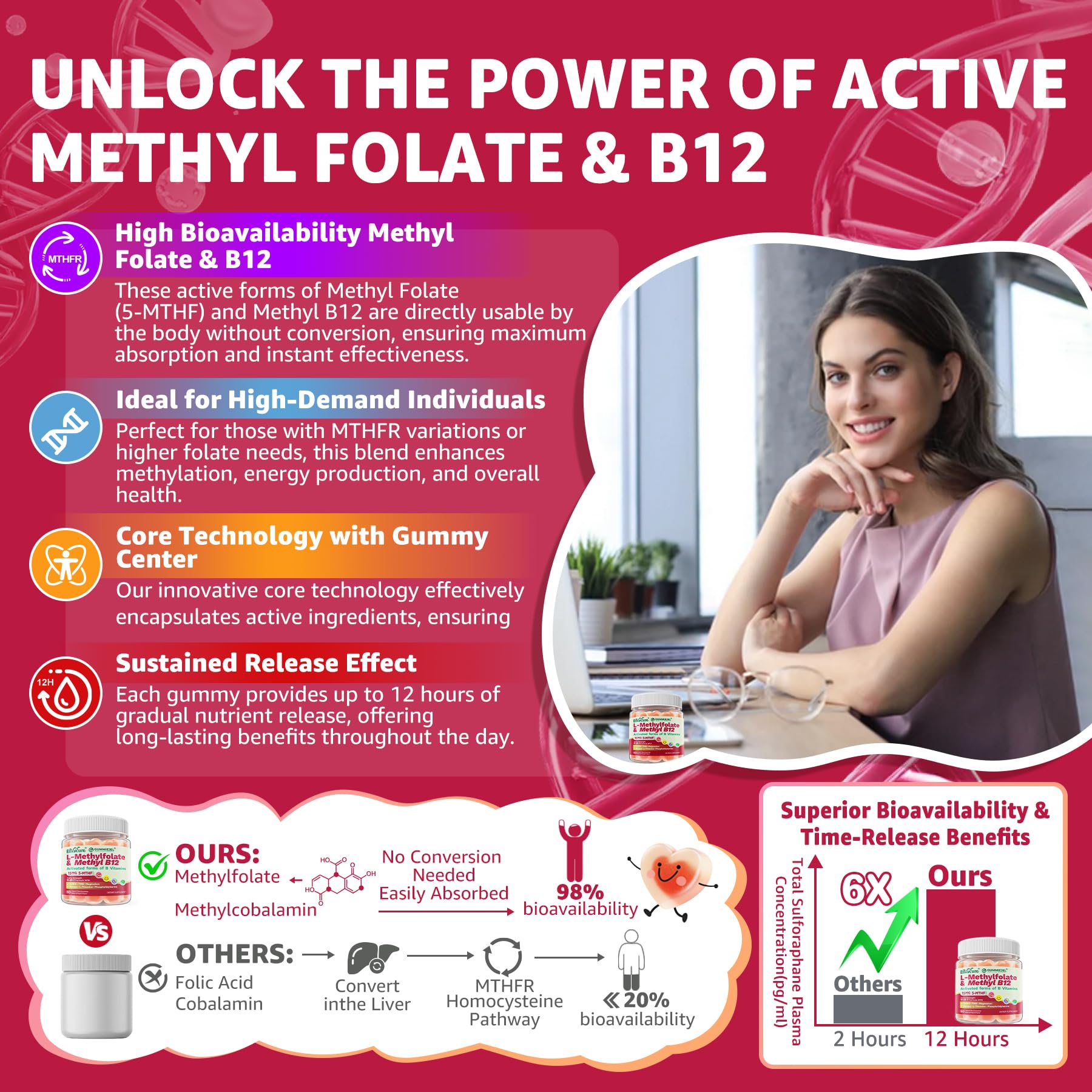 EnvyCure gominolas con CoQ10 y TMG, apoyo a la circulación a nivel celular.