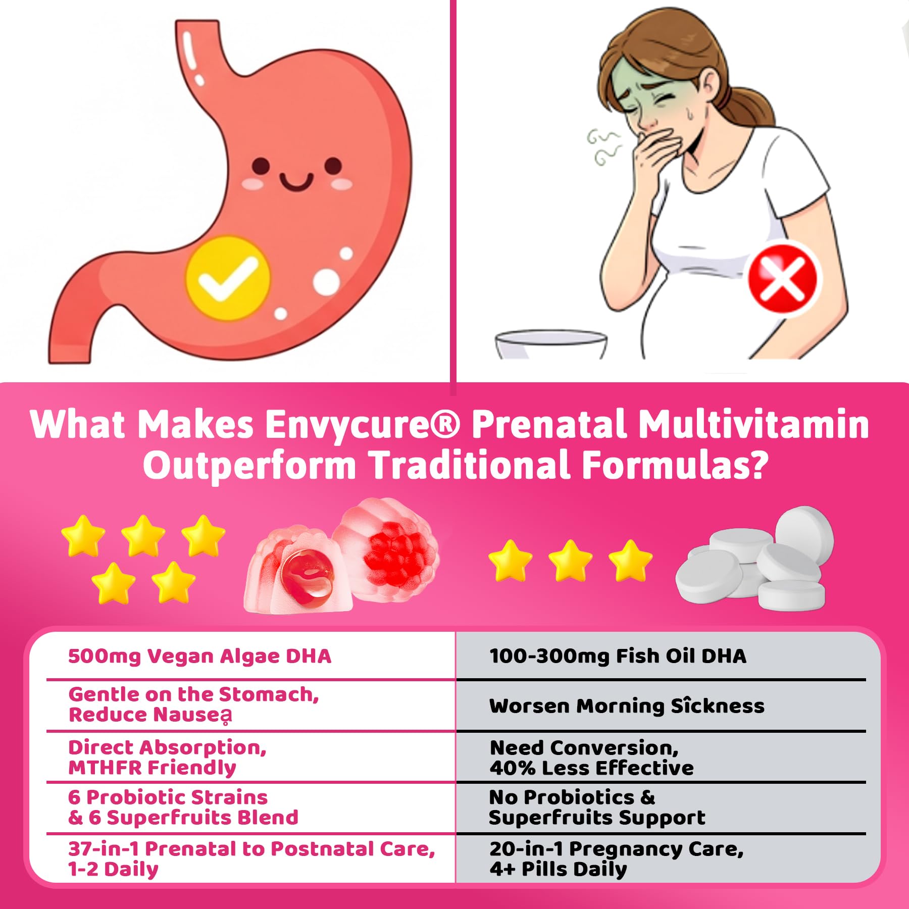 EnvyCure Prenatal Vitamin dosis diaria de gomitas para tomar fácilmente.