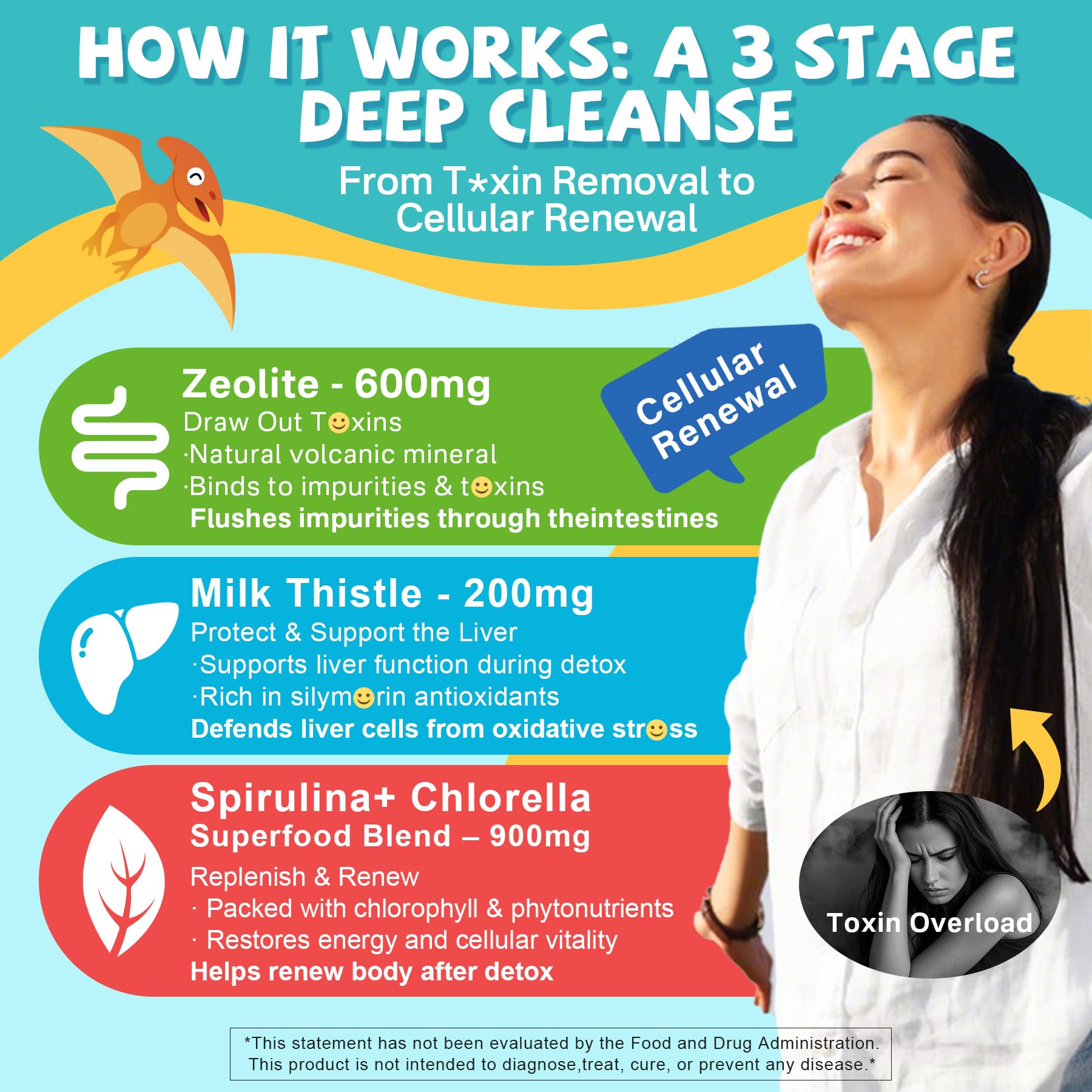 Etiqueta EnvyCure Zeolita Detox con cardo mariano y minerales para apoyo digestivo.