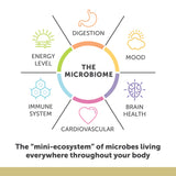 Enzymedica Aqua Biome, certificado por Clean Label Project