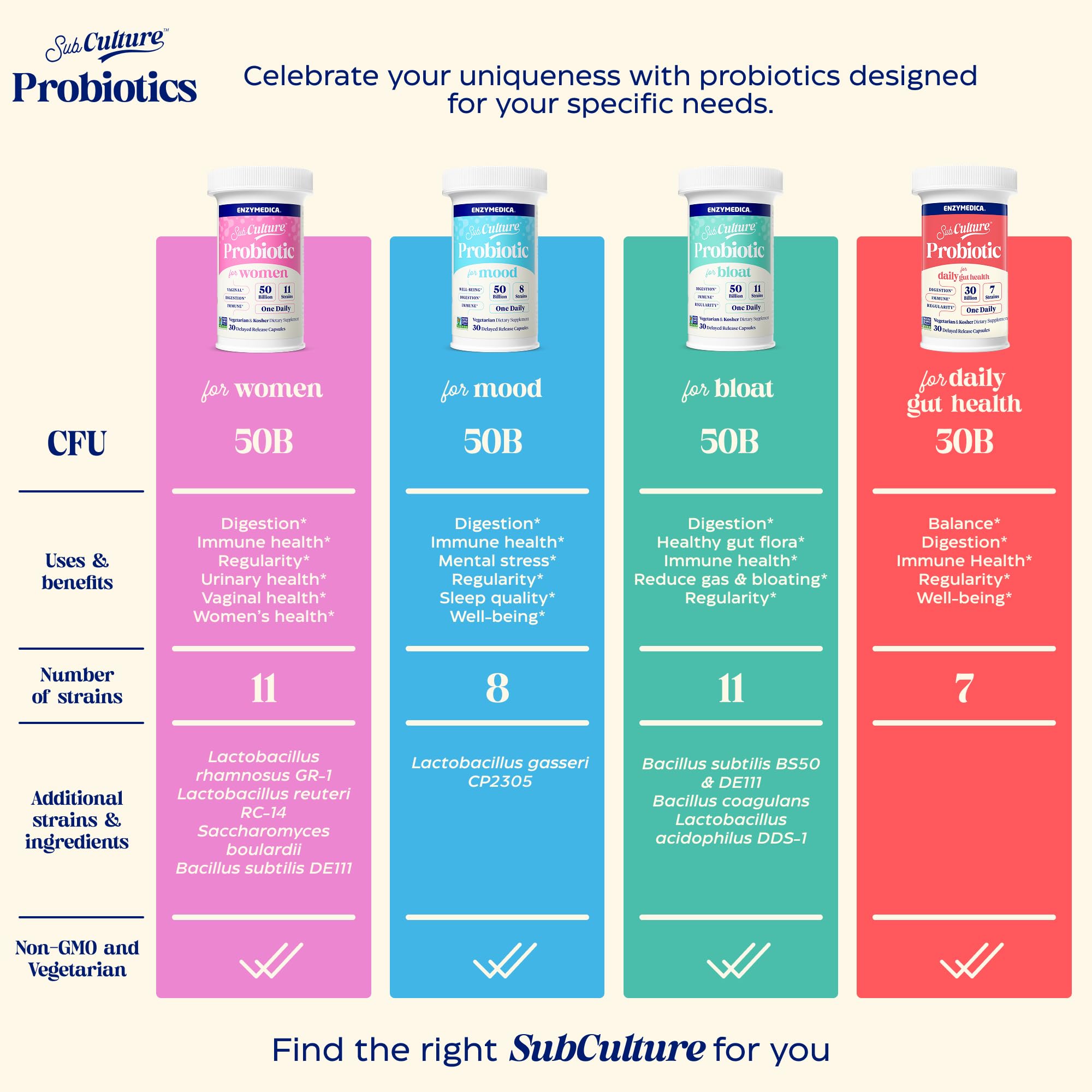 Etiqueta de SubCulture Probiotics con información clara de seguridad