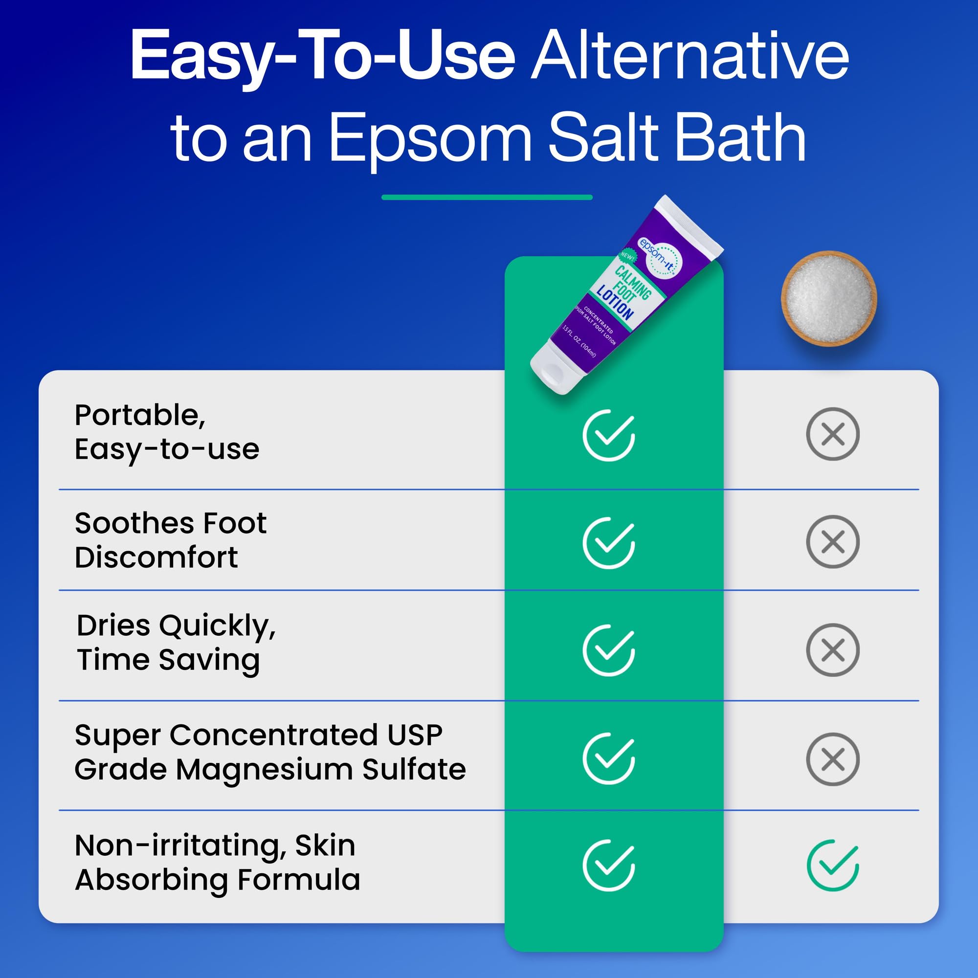 EPSOM-IT cuidado-pies con urea hidrata profundamente