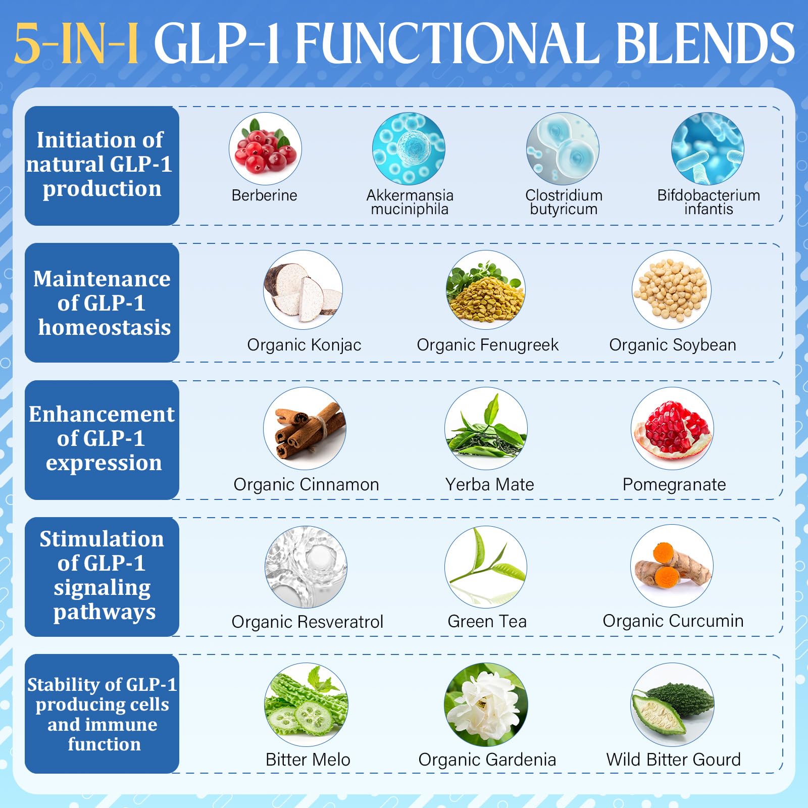 Eqeeken GLP-1 gominolas, etiqueta clara mostrando ingredientes y formato.