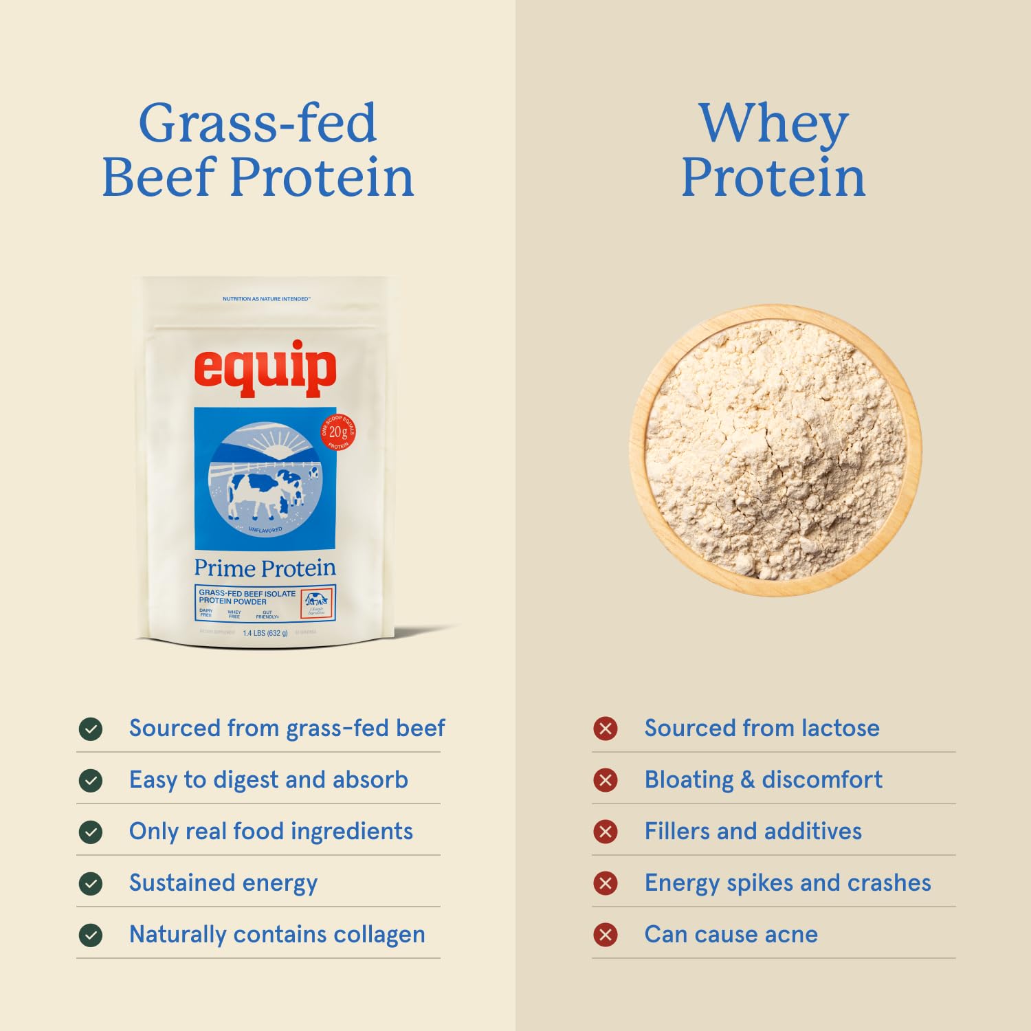 Equip Prime Protein Powder scoop for easy measurement