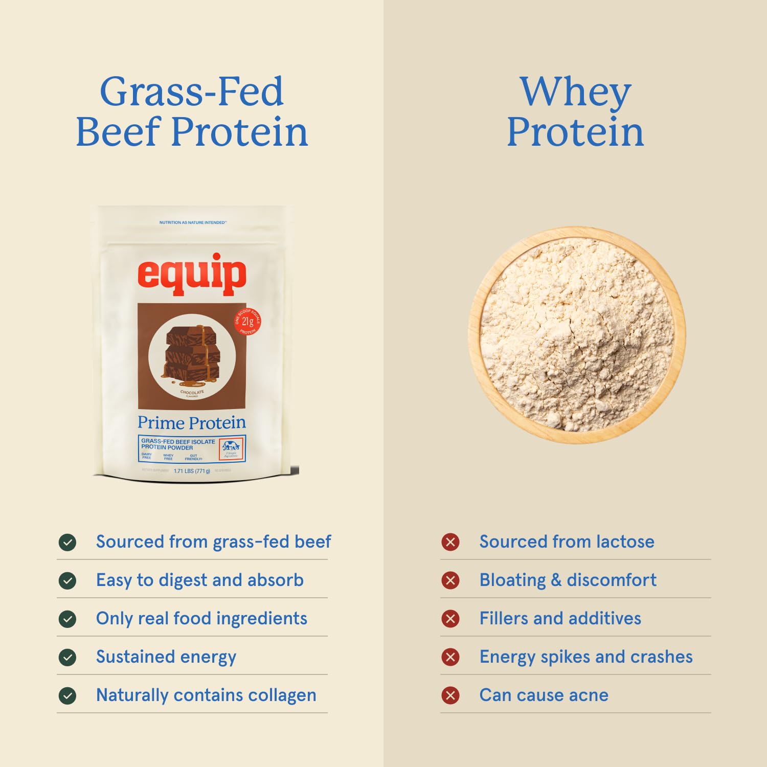 Equip Prime Protein sin sabor: pote neutro para mezclar en cualquier bebida.