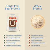 Equip Prime Protein sin sabor: pote neutro para mezclar en cualquier bebida.