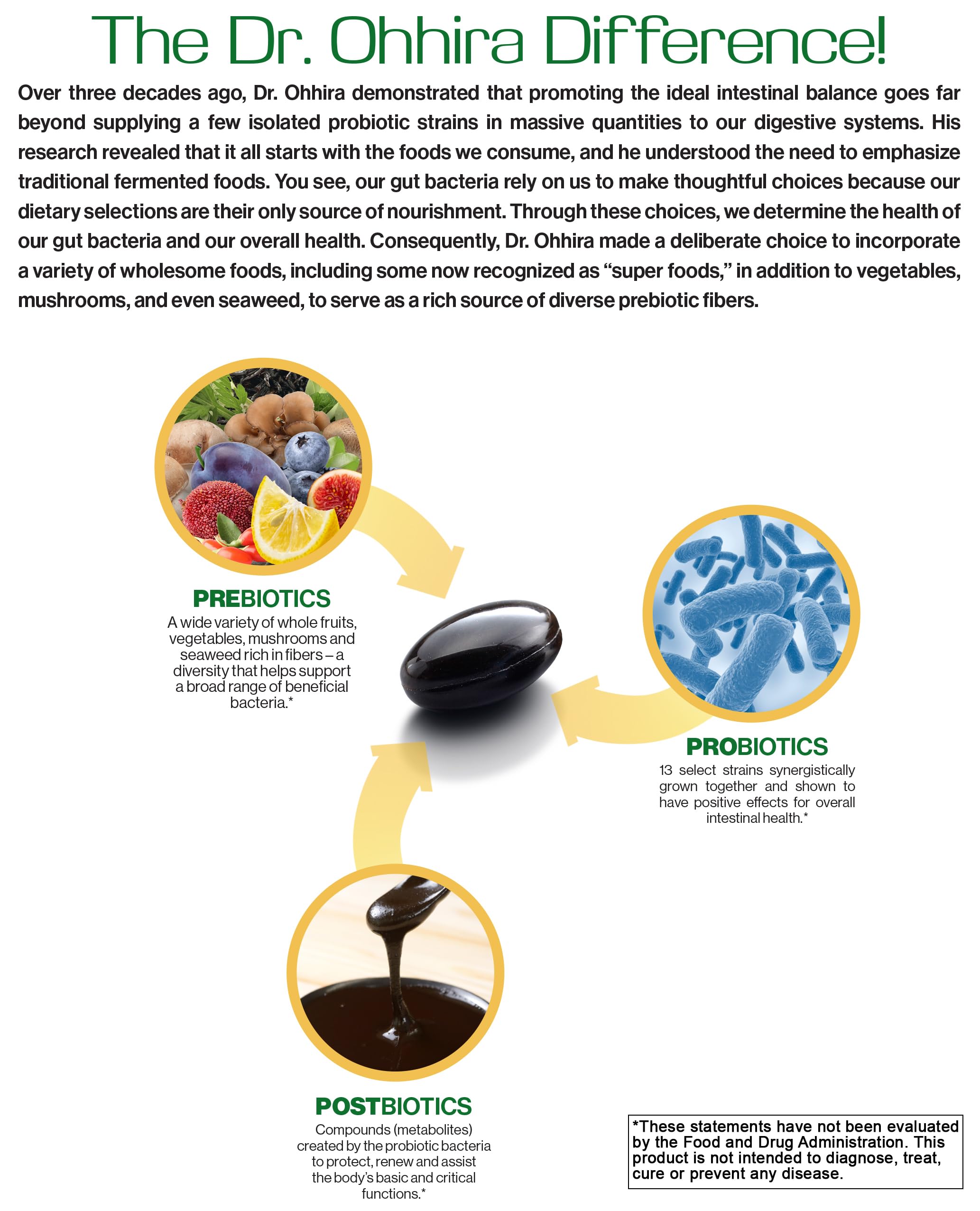 Prebióticos de frutas y verduras en Dr. Ohhira’s Probiotics Original para nutrir bacterias beneficiosas.