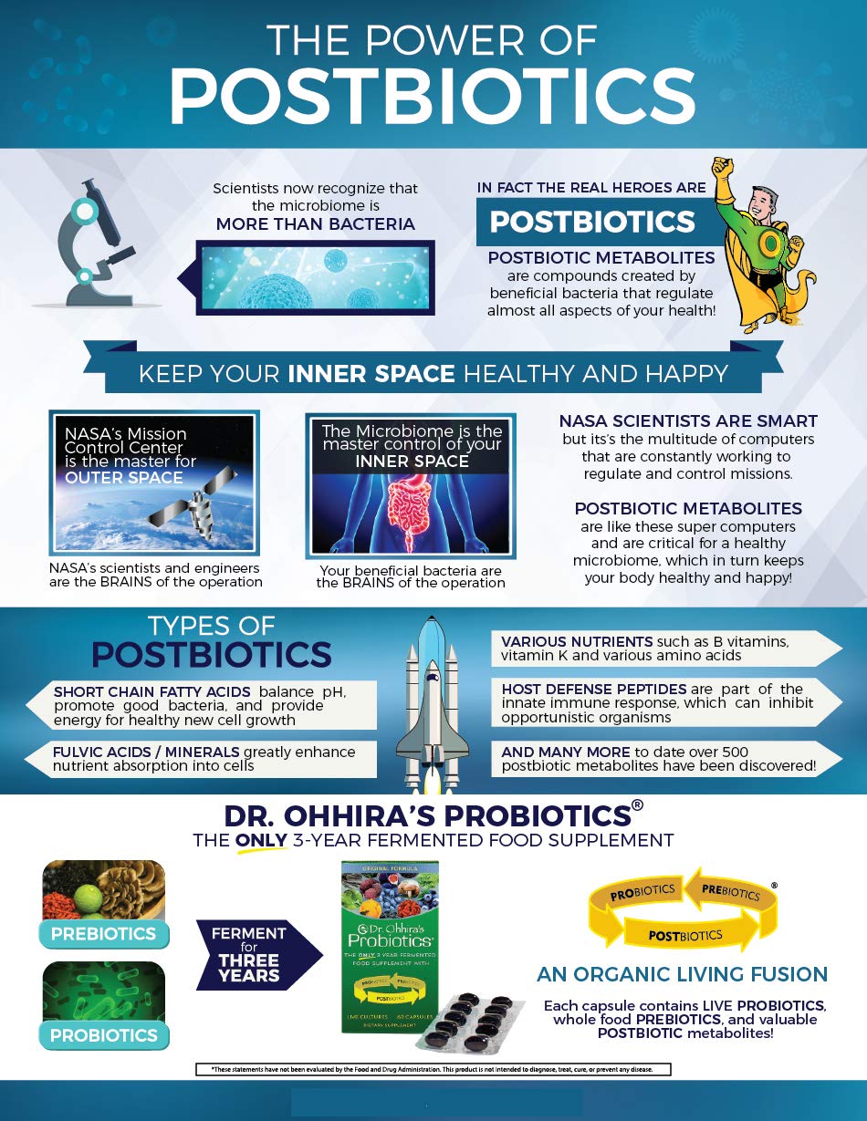 Postbioticos metabolitos que apoyan la salud intestinal de Dr. Ohhira’s