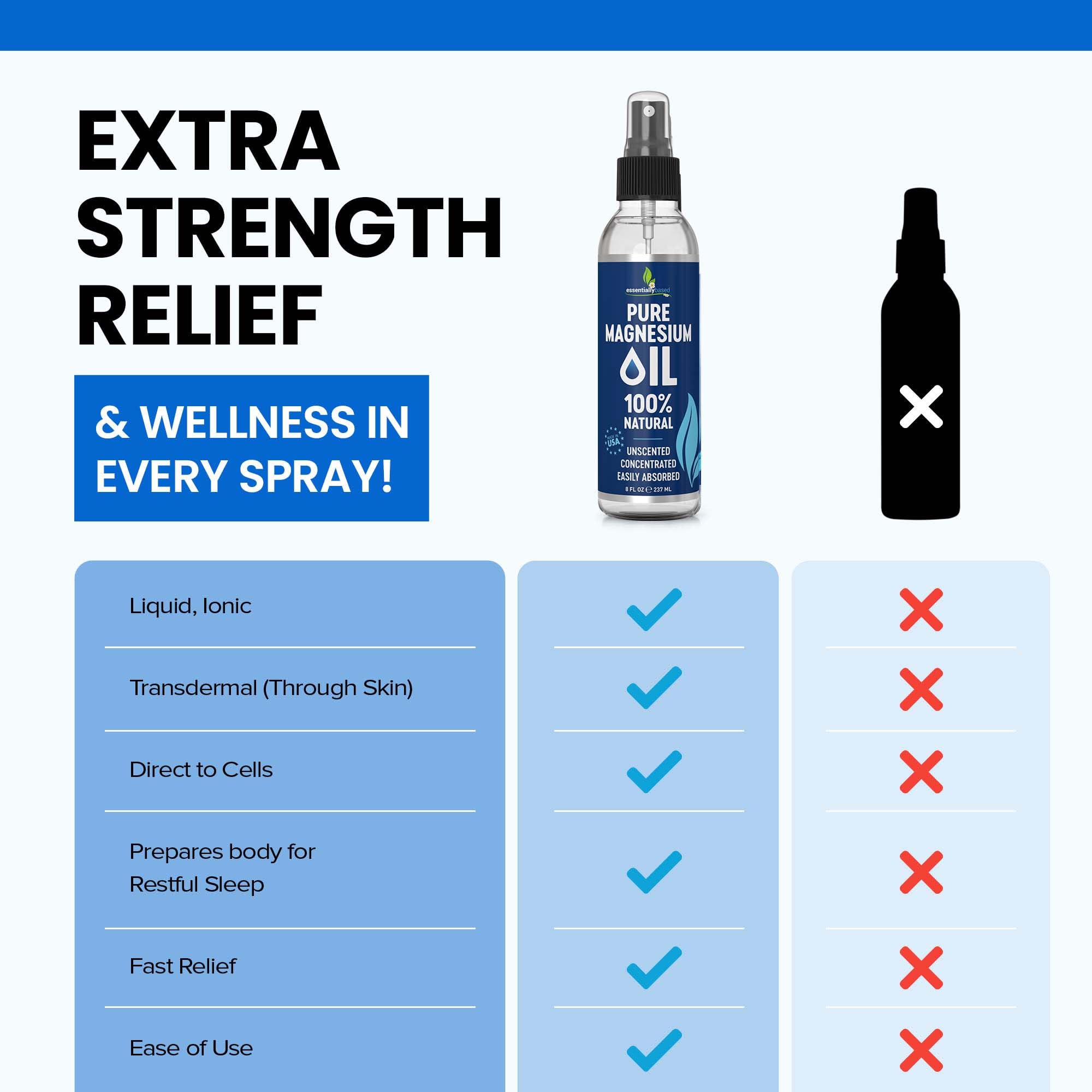 EssentiallyBased aplicación magnesio spray pies para alivio suave y comodidad.