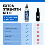 EssentiallyBased aplicación magnesio spray pies para alivio suave y comodidad.