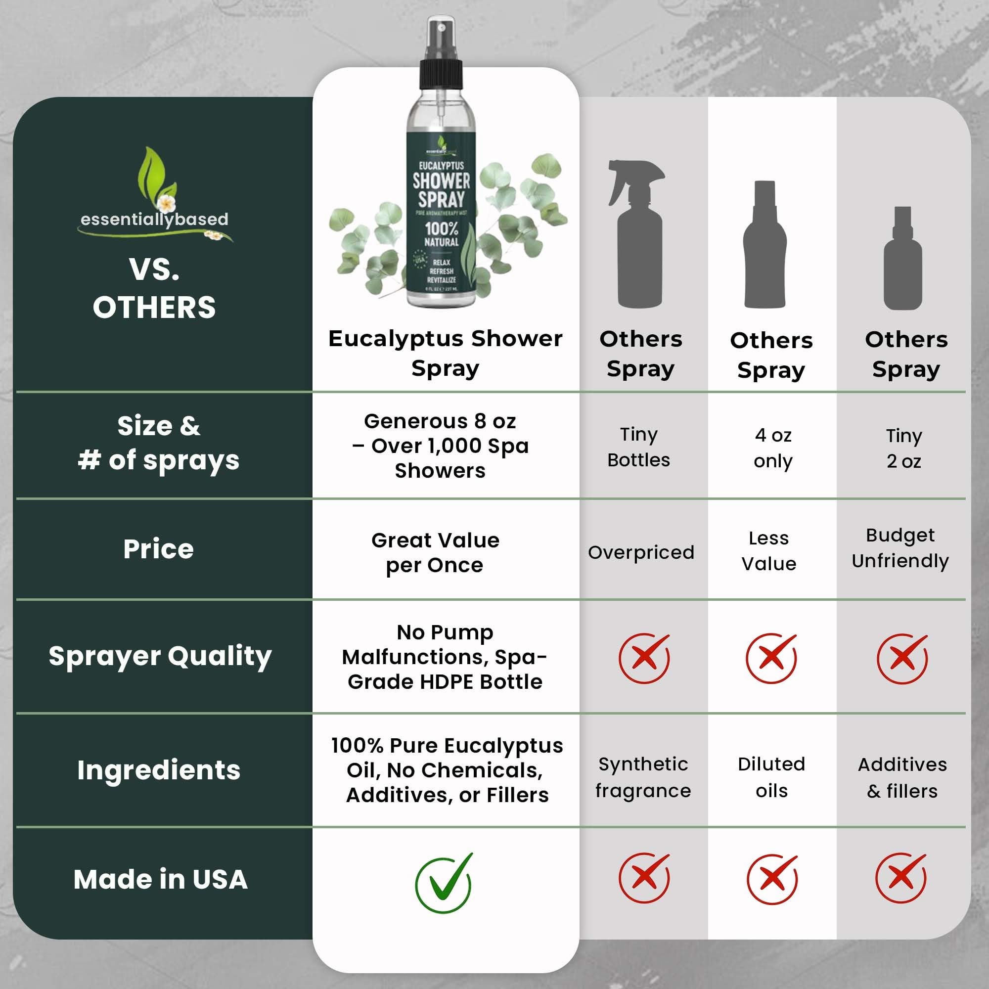 essentiallybased eucalipto aromaterapia ambiente 8oz: aroma vigorizante para el hogar.