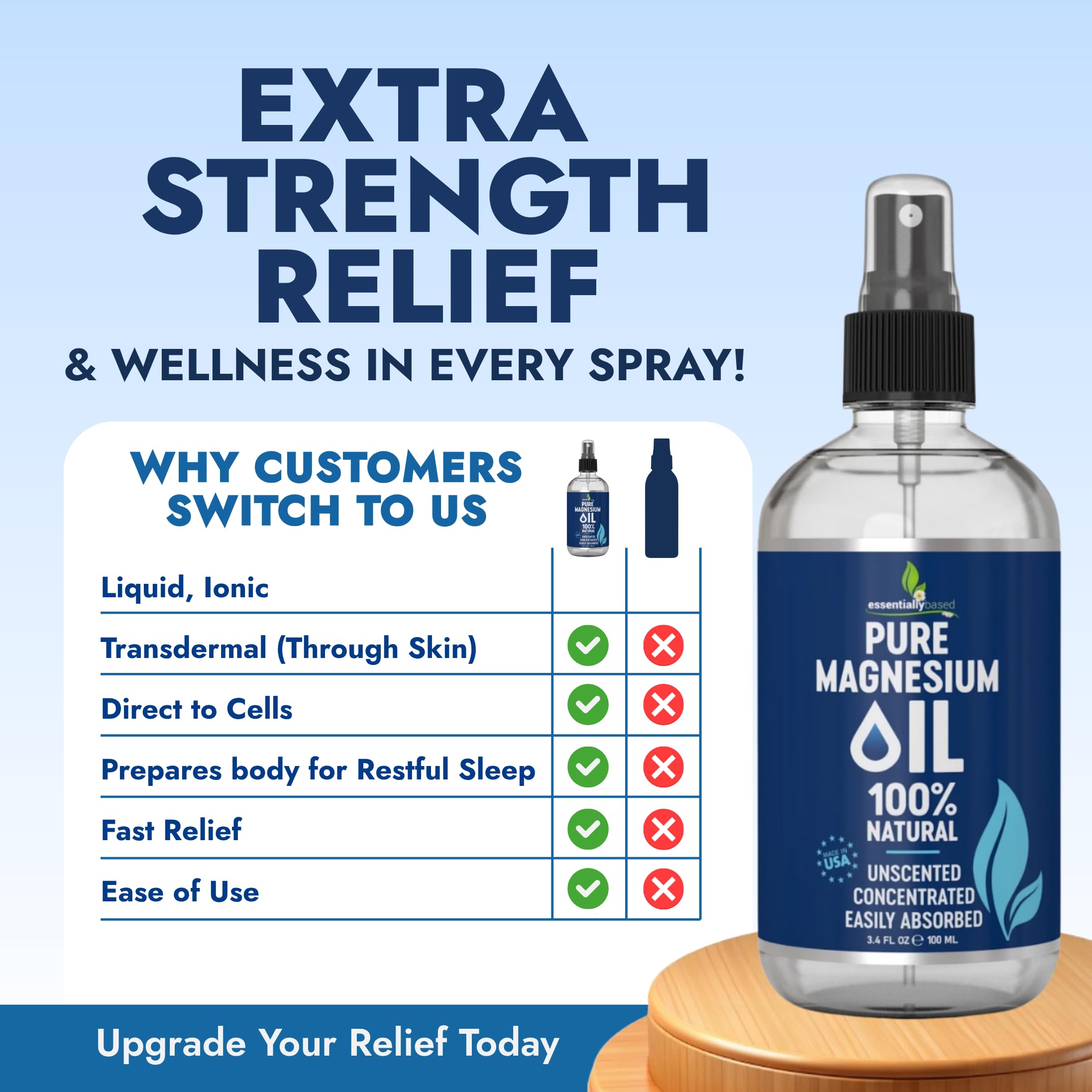 EssentiallyBased Aceite de Magnesio Puro; aplicación en piel para relajación suave nocturna.