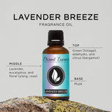 Lavanda Breeze en difusor de Eternal Essence Oils para crear un ambiente relajante.