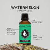 Botella gotero Eternal Essence Oils Sandía para difusores y ambientación.