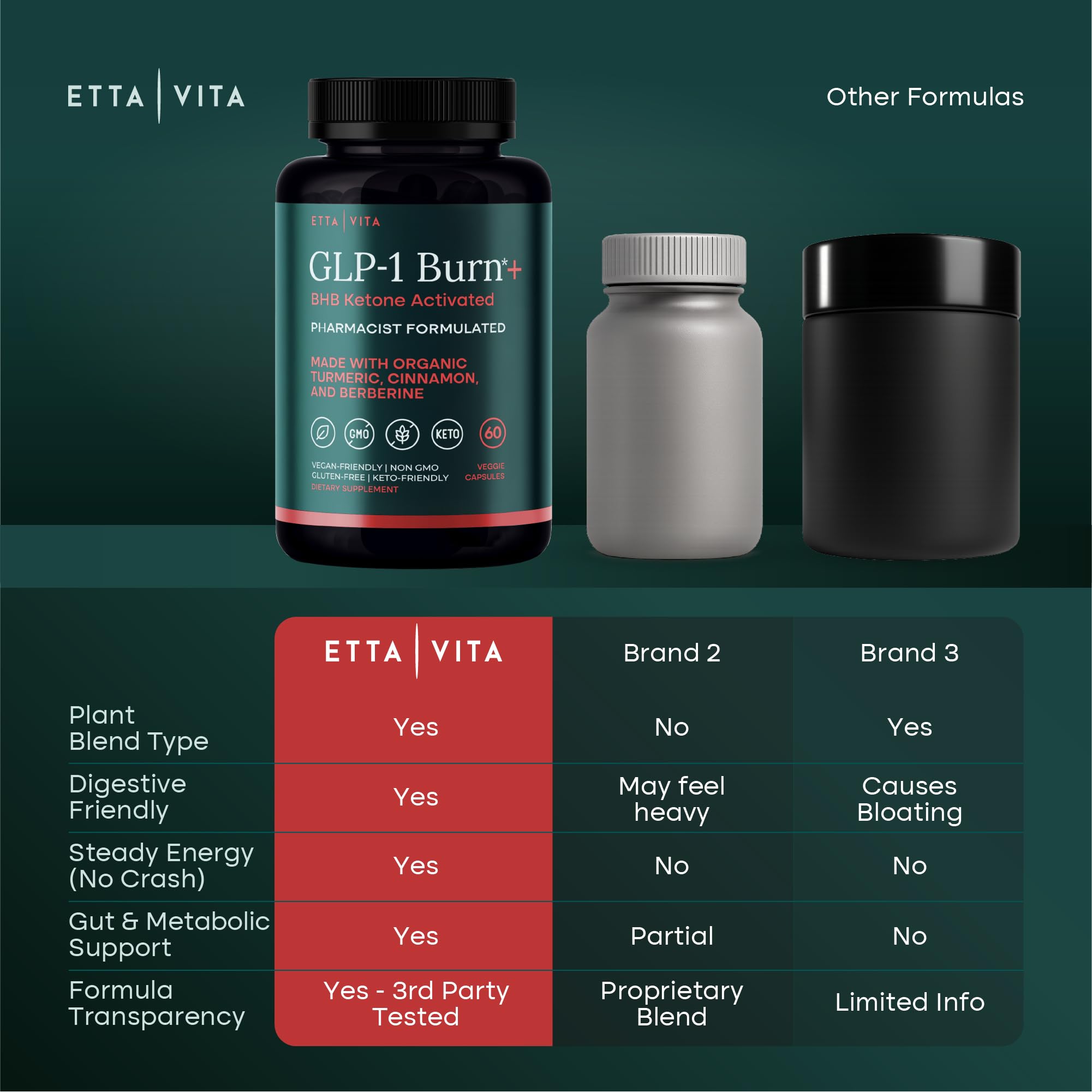 Etta Vita envase sostenible: opción ecológica para keto