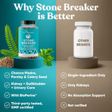 Extracto de pimienta negra BioPerine para mejor absorción de nutrientes.