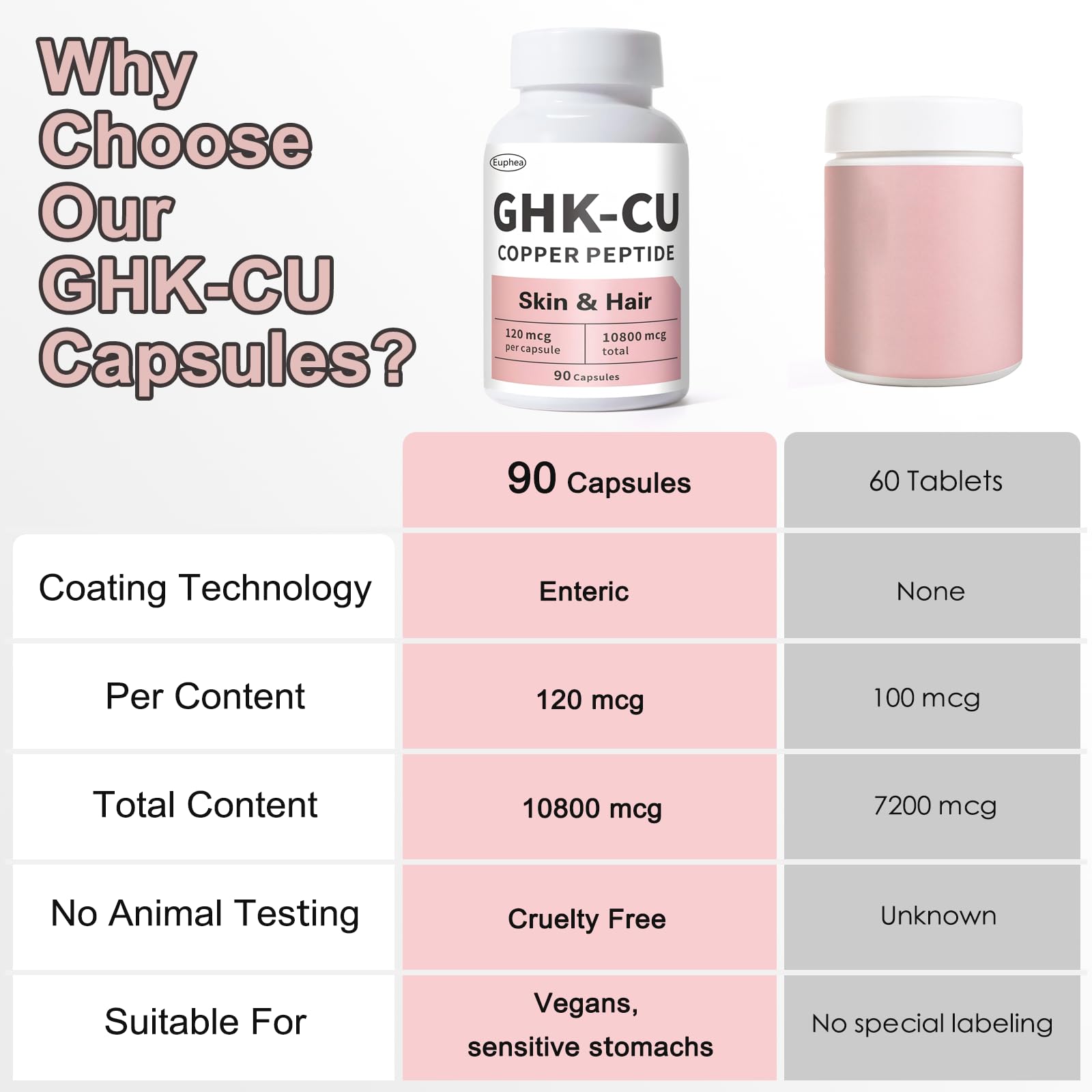 Euphea GHK-Cu: cápsulas hechas en EE. UU. con pruebas de pureza.
